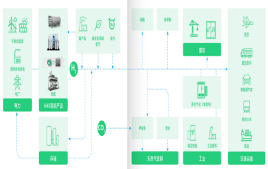 25/09/15 艾克森助力“綠色石油”快速發(fā)展——全球最大綠色氫氨遠(yuǎn)景赤峰項目一期投產(chǎn)和船用綠氨加注