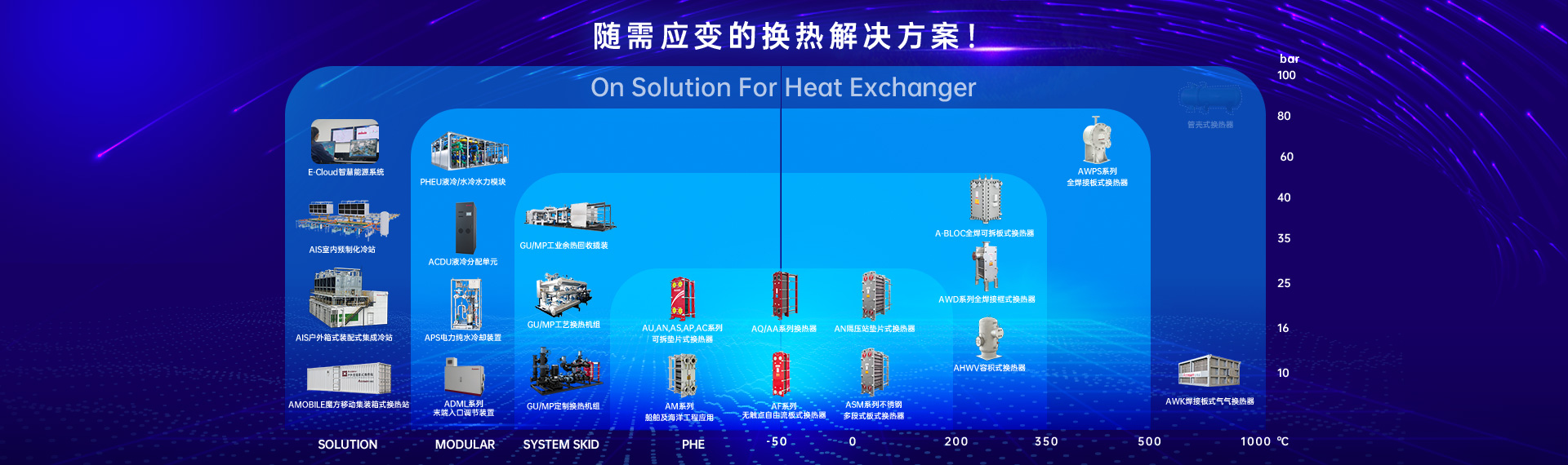 AM船舶及海工板式換熱器